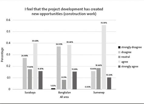 megashare perception|Full article: Megaprojects – An Anatomy of Perception.